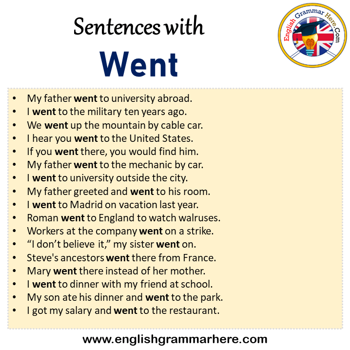 Sentences with Went, Went in a Sentence in English, Sentences For Went