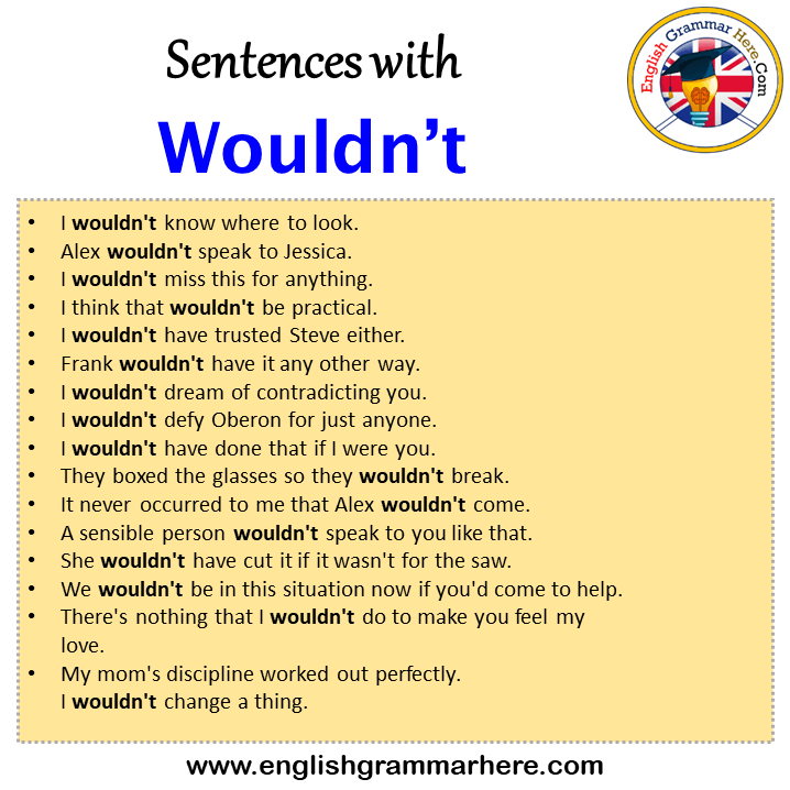 Sentences with Wouldn’t, Wouldn’t in a Sentence in English, Sentences For Wouldn’t