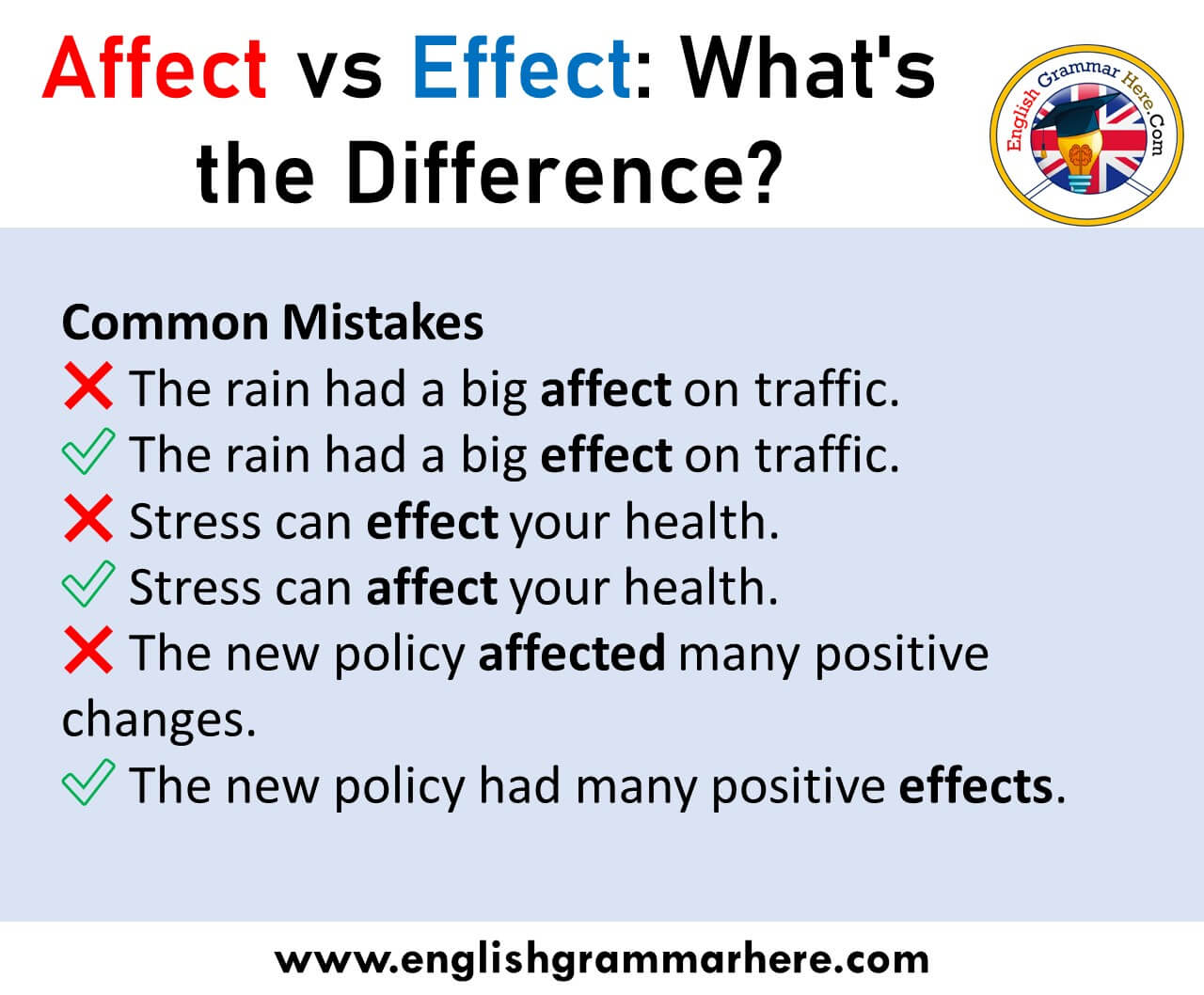 Common English Mistakes - Affect vs Effect: What's the Difference?